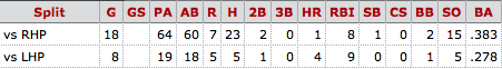 Mark Trumbo's 2016 stats via Baseball-Reference