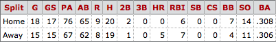 Nomar Mazara 2016 stats via Baseball-Reference