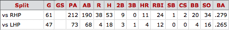 2016 stats via Baseball-Reference